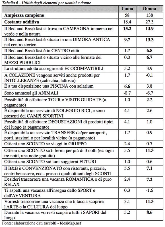 RDE, analisi di mercato - Foto 54