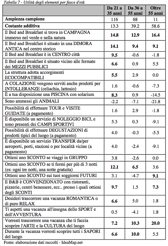 RDE, analisi di mercato - Foto 55