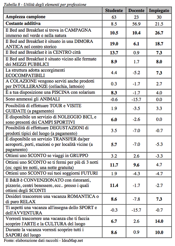 RDE, analisi di mercato - Foto 56