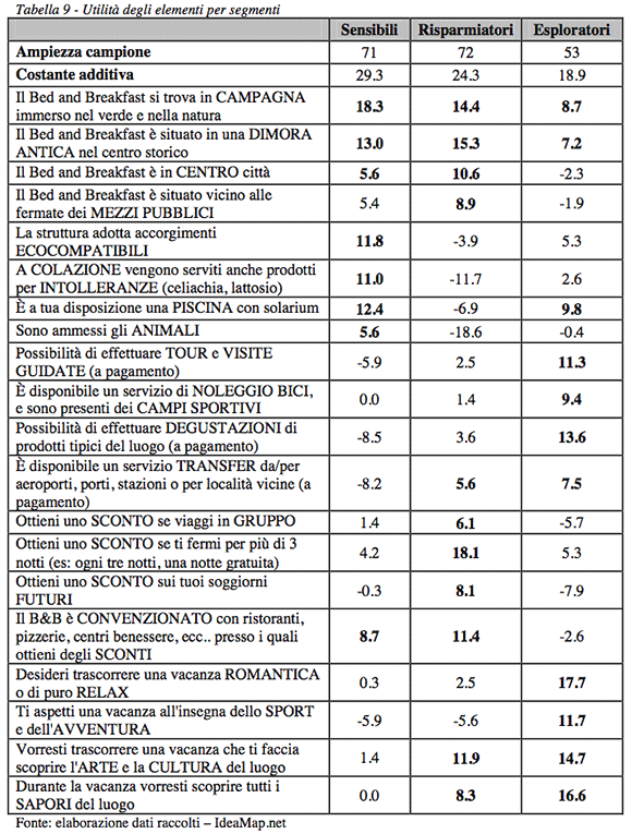 RDE, analisi di mercato - Foto 57