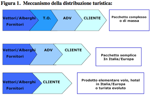 Strategie di marketing nelle strutture ricettive - Foto 1