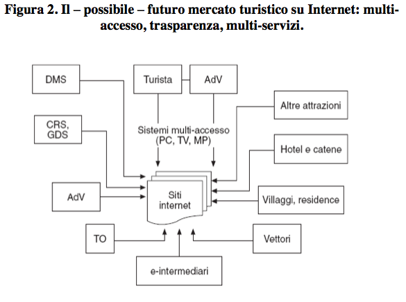 Strategie di marketing nelle strutture ricettive - Foto 2