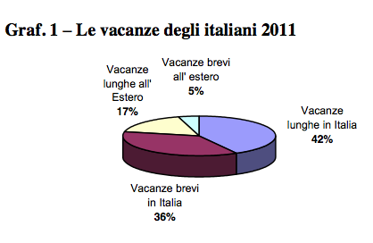 Strategie di marketing nelle strutture ricettive - Foto 3