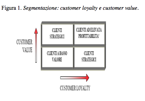 Strategie di marketing nelle strutture ricettive - Foto 4