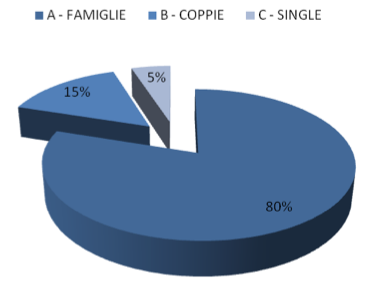 Strategie di marketing nelle strutture ricettive - Foto 5