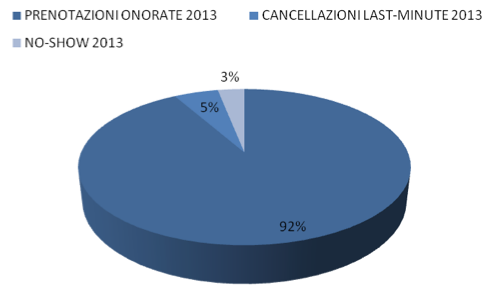 Strategie di marketing nelle strutture ricettive - Foto 7