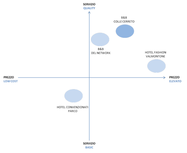 Strategie di marketing nelle strutture ricettive - Foto 9