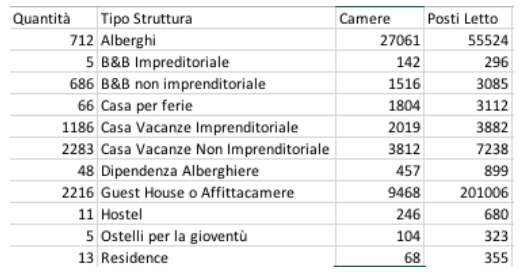 Strutture ricettive extralberghiere a Roma - Foto 2