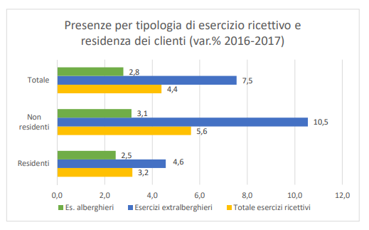 Uno studio ed un'analisi dell'offerta ricettiva dei bed & breakfast in Sicilia - Immagine 2