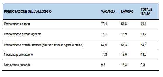 Uno studio ed un'analisi dell'offerta ricettiva dei bed & breakfast in Sicilia - Immagine 4