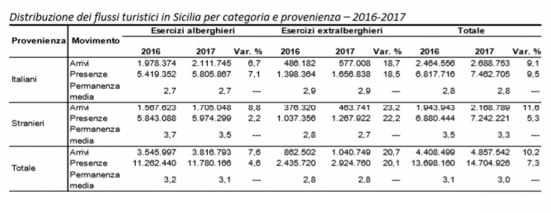 Uno studio ed un'analisi dell'offerta ricettiva dei bed & breakfast in Sicilia - Immagine 10