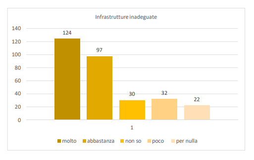 Uno studio ed un'analisi dell'offerta ricettiva dei bed & breakfast in Sicilia - Immagine 17