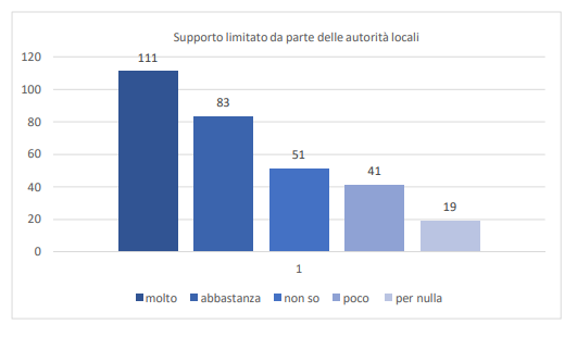 Uno studio ed un'analisi dell'offerta ricettiva dei bed & breakfast in Sicilia - Immagine 19