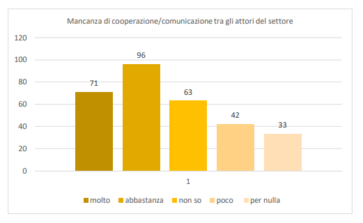 Uno studio ed un'analisi dell'offerta ricettiva dei bed & breakfast in Sicilia - Immagine 22