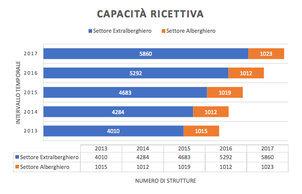 Turismo extralberghiero: un'analisi dei B&B in Puglia - Immagine 4